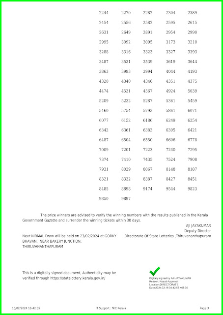 Off:> Kerala Lottery Result; 16.02.2024 Nirmal Lottery Results Today "NR-367"