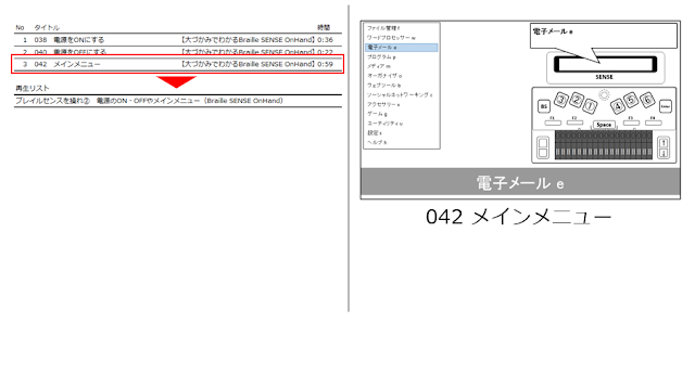 左側に3本の動画タイトルとそれらをまとめた再生リストのタイトル「ブレイルセンスを操れ！②電源のON・OFFやメインメニュー（Braille SENSE OnHand）と書かれた表と、右側にオンハンドのモニターに「電子メールe」と表示された動画のイメージ図