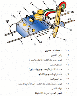 موسوعة الكهرباء والتحكم 