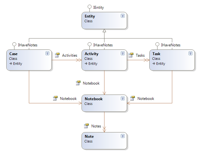 case_management_class_diagram