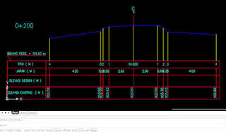 Script-Cross-Section-Jalan-2