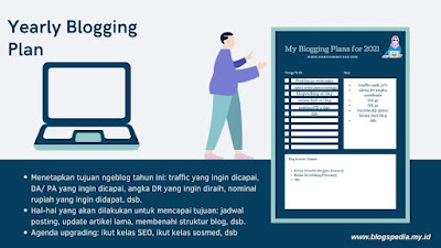 yearly-blog-plan Manfaat Content Plan bagi Blogger