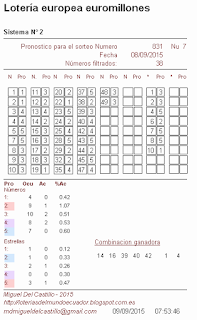 predicciones para el sorteo europeo euromillones, jugar a la loteria