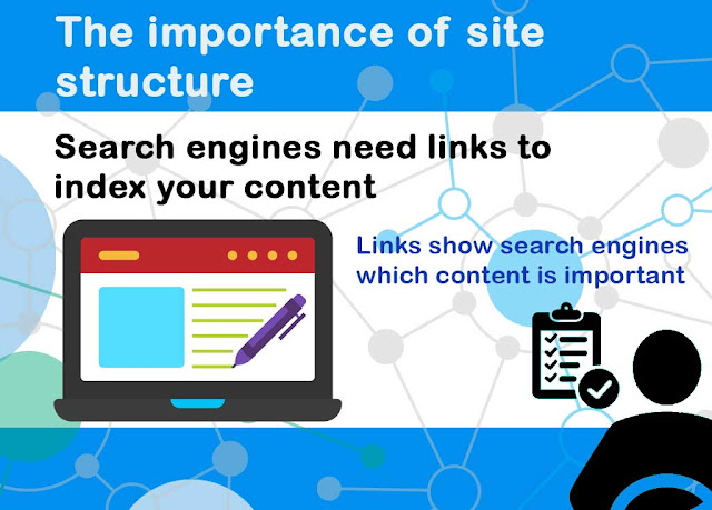 Pentingnya Struktur Situs
