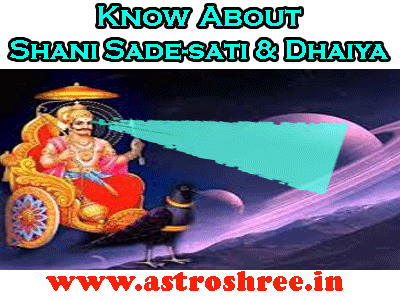 Shani Sade Sati and Dhaiya in new year 