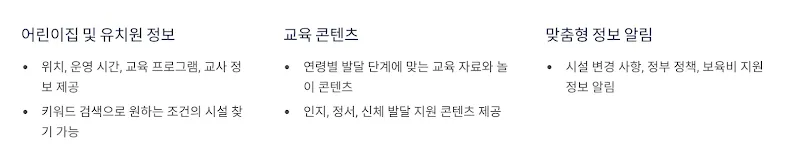 유보통합포털 제공 정보