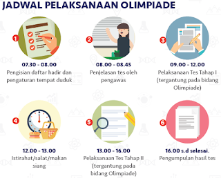 gambar jadwal OSN SMA 2017