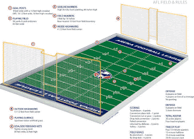 Arena Football layout