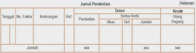  Di kelas XII ini Anda akan mempelajari Siklus Akuntansi Perusahaan Dagang Pintar Pelajaran Siklus Akuntansi Perusahaan Dagang, Harga Pokok Penjualan, Neraca Saldo dan Lajur, Jurnal Penyesuaian dan Keuangan, Ekonomi