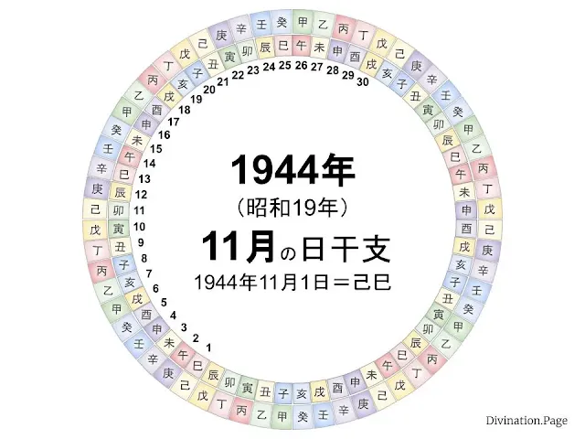 1944年（昭和19年）11月の日干支の図