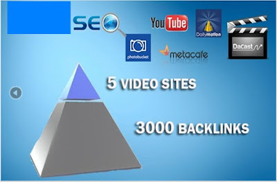 Kenapa memakai video submission di SEO