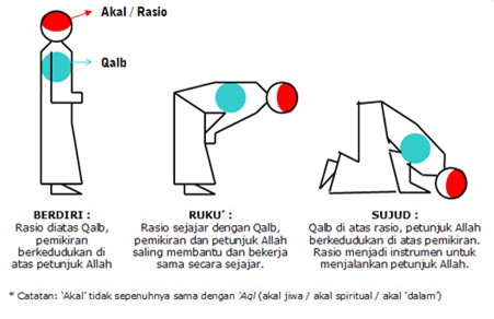 MARJAAT HUMAIRA: KAJIAN SAYA - HUBUNGAN SOLAT DENGAN HATI 