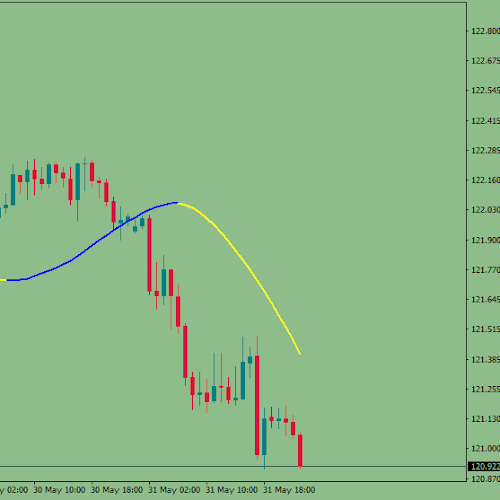 Mega Trend, trading downtrend strategy, MetaTrader uptrend Expert Advisor