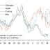 Great Graphic:  Borrowing Rates in Europe