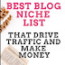 Most Profitable Niches List That Really Make Money In 2022