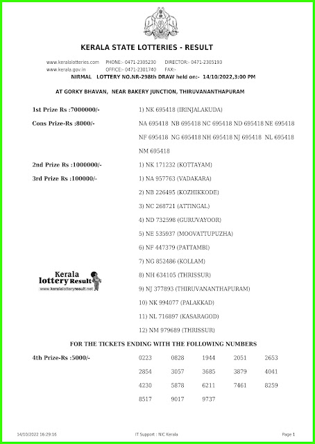 Live Kerala Lottery Result Today 14.10.22 Nirmal Lottery NR 298 Result online .