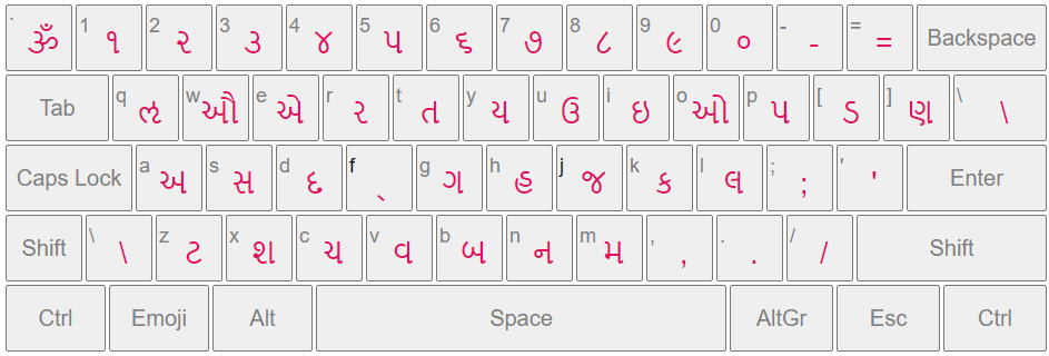 Gujarati Letters Typing in English Keyboard