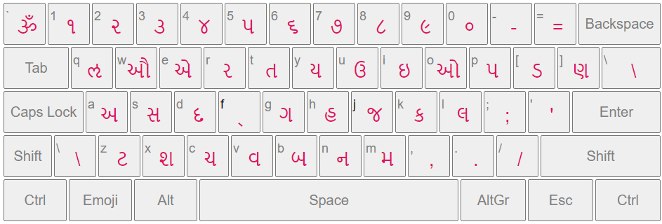 English to Gujarati Letter Typing