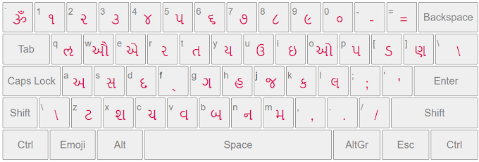 English to Gujarati Typing in Unicode | Convert English to Gujarati | Gujarati Typing