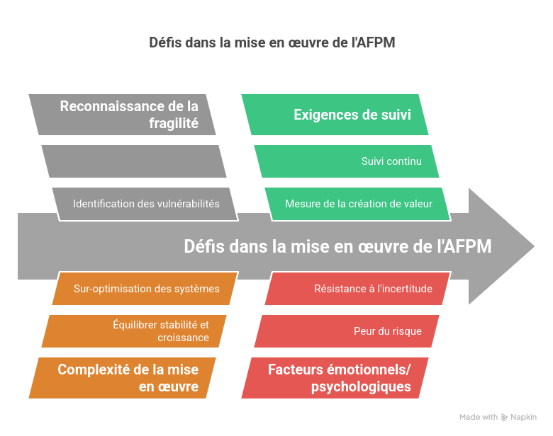 Suivi projet, Evaluation programme, Gouvernance projet, Gestion programme, Impact social, Transparence projet, Rapport dynamique, Indicateur clé, Solution digitale, Activité terrain, Tableau interactif, Base données, Système intégré, Outils décision, Logiciel pilotage, Redevabilité publique, Analyse coût, Indicateur performance, Capitalisation connaissances, Collecte mobile , Développement de solutions de suivi-évaluation de projets et programmes, Suivi-Evaluation de Projets et Programmes, Gestion de projets et programmes, Définition des phases d’un projet, Gestion d’un projet par secteur d’activités, Intégration d’un plan de travail annuel, Classification des projets par activité, Gestion des partenaires de projets, Gestion des statistiques et tableaux de bord des projets, Gestion des taux d’avancement des projets et programmes, Gestion du planning des composantes de projets, Gestion des problèmes et risques rencontrés, Gestion des indicateurs de projets, Gestion des états d’avancement et statuts de projets, Répartition géographique des projets par zones, Gestion de fichiers et documents par projet, Gestion des réalisations sur les projets, Définition de prochaines étapes de projet, Gestion du budget par projet, Génération de Rapports sur les projets et programmes, Configuration des acteurs intervenants par projet, Paramètres de base du Suivi-Evaluation, Gestion du Cadre Logique (Objectifs Globaux, Objectifs spécifiques, Résultats, Activités des projets), Gestion des partenaires, Gestion des localités, Gestion des étapes de projets, Gestion des bénéficiaires d'un projet, Gestion des moyens utilisés par projet, Gestion des finances et budgets des projets et programmes, Agenda des activités (timesheet) par projet, Diagramme de Gantt des activités par projet, Plateforme de suivi et évaluation, logiciel M&E, Outil de pilotage de projets, Solution S&E pour ONG, Mesure d'impact social, Reporting bailleurs de fonds, Gestion de la performance des programmes, Centralisation des données de projet, Logiciel de redevabilité, Suivi des indicateurs de performance clés, Théorie du changement logiciel, Collecte de données mobile pour projets, Cartographie des interventions, Alternative à Excel pour suivi-évaluation, Plateforme collaborative de projet, Analyse de la chaîne de résultats, Capitalisation des connaissances projet, Logiciel pour la coopération internationale, Suivi de projets de développement, Automatisation du reporting de projet, Visualisation de données de projet, Gestion axée sur les résultats, Application de suivi de terrain, Système d'information pour la gestion de projet, Pilotage de portefeuille de projets, Mesure des effets et impacts, Gestion de cycle de projet, Suivi des projets multisectoriels, Plateforme numérique de gouvernance de projet, Indicateurs SMART projets, Système intégré de suivi-évaluation, Digitalisation du suivi-évaluation, Tableau de bord interactif projets, Evaluation participative des programmes, Logiciel de transparence des projets, Outil de suivi de résultats intermédiaires, Solution de redevabilité projet, Audit des programmes de développement, Veille stratégique sur projets, Gestion orientée résultats, Pilotage stratégique des projets publics, Indicateurs de performance environnementale, Base de données projets humanitaires, Interface intuitive de reporting projet, Monitoring des projets communautaires, Visualisation géospatiale des projets, Solution pour bailleurs multilatéraux, Outils de consolidation des résultats, Logiciel pour coopération décentralisée, Système de traçabilité des subventions, Mesure d'efficacité programme, Outil de benchmarking des projets, Application de terrain pour superviseurs, Outil d’évaluation ex post, Evaluation basée sur résultats observables, Suivi-évaluation multisite, Interopérabilité avec systèmes SIG, Suivi des projets d'urgence, Rapports dynamiques interactifs, Système de suivi des plans d’action, Gouvernance basée sur les données, Logiciel pour indicateurs genrés, Outil pour analyse coûts-bénéfices, Tableau de bord indicateurs ONU, Solution de conformité projet, Gestion des alertes projet, Logiciel de reporting SDG, Indicateurs de durabilité, Outil d’aide à la décision projet, Consolidation multi-acteurs projets, Solution cloud de suivi-évaluation, Plateforme de gestion de données de projet, Plateforme suivi évaluation, Logiciel indicateur performance, Outil gestion projet, Tableau bord interactif, Mesure impact projet, Système traçabilité subventions, Evaluation résultats observables, Visualisation données projet, Gouvernance basée données, Suivi activité terrain, Application suivi terrain, Indicateurs développement durable, Outil performance programme, Logiciel coopération internationale, Reporting bailleurs fonds, Audit programme développement, Pilotage Portefeuille projets, Collecte données terrain, Transparence action publique, Digitalisation suivi évaluation.