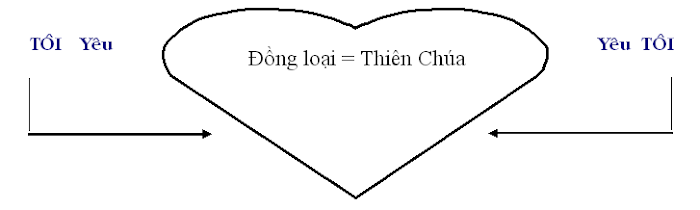 Tìm hiểu Lời Chúa _ thứ sáu tuần 5 phục sinh