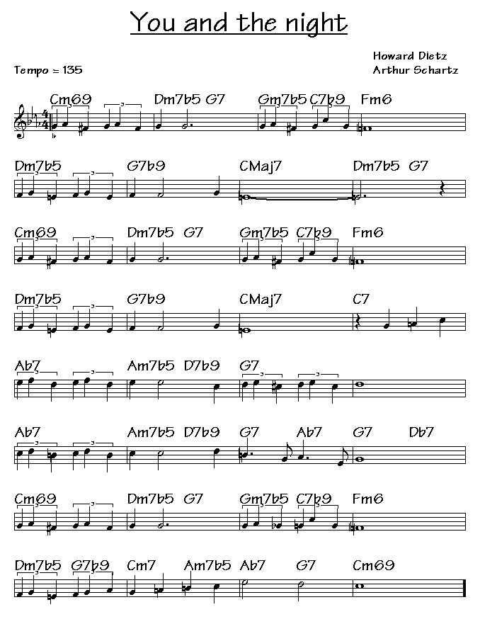 piano chord chart. about piano chord charts