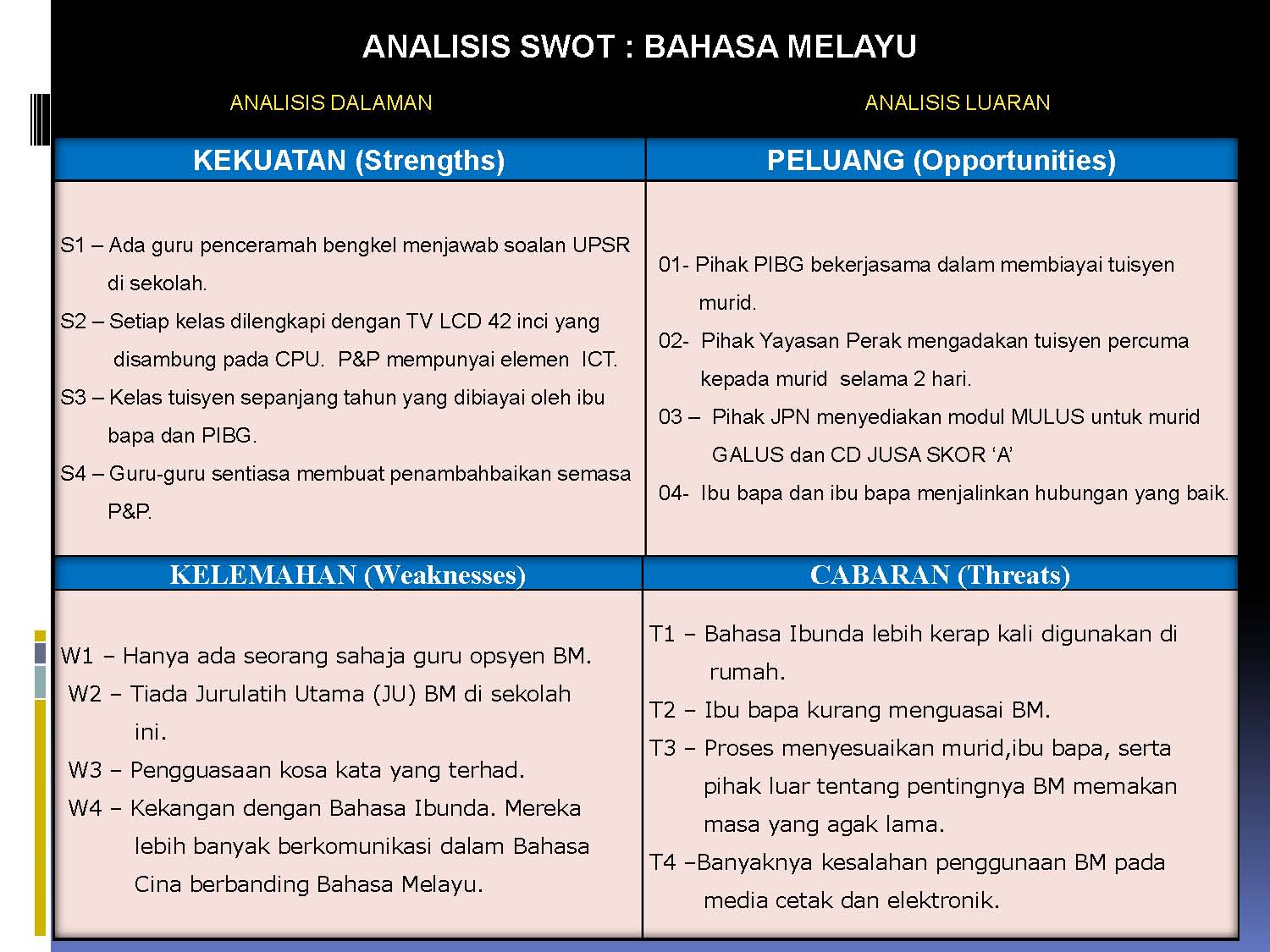 PEDAGOGI BAHASA MELAYU Contoh Analisis SWOT Bahasa Melayu