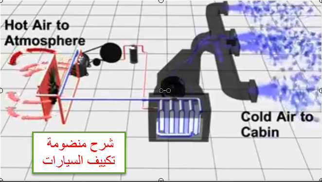 اجزاء مكيف السيارات والاعطال التي توقفه