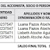 Libro De Inventarios Y Balances Electrónico - Detalle Del Saldo De La Cuenta 14 Cuentas Por Cobrar Al Personal, A Los Accionistas (Socios), Directores Y Gerentes