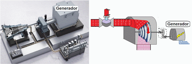 generador síncrono