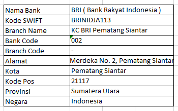 Bank BRI Kantor Cabang Pematang Siantar - Alamat | Swift Code | Branch Code
