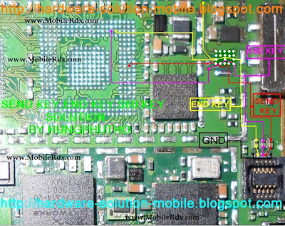 Nokia 5233 Send Menu And End Key Not Working Problem Solution