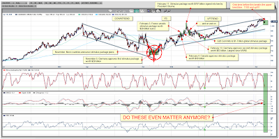 Gold Spot Daily Chart October 30, 2009