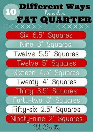 http://www.42quilts.com/2014/02/cool-chart-for-cutting-fat-quarters.html