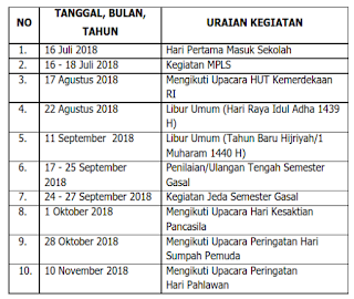 uraian-kaldik-2018-2019-jawa-tengah