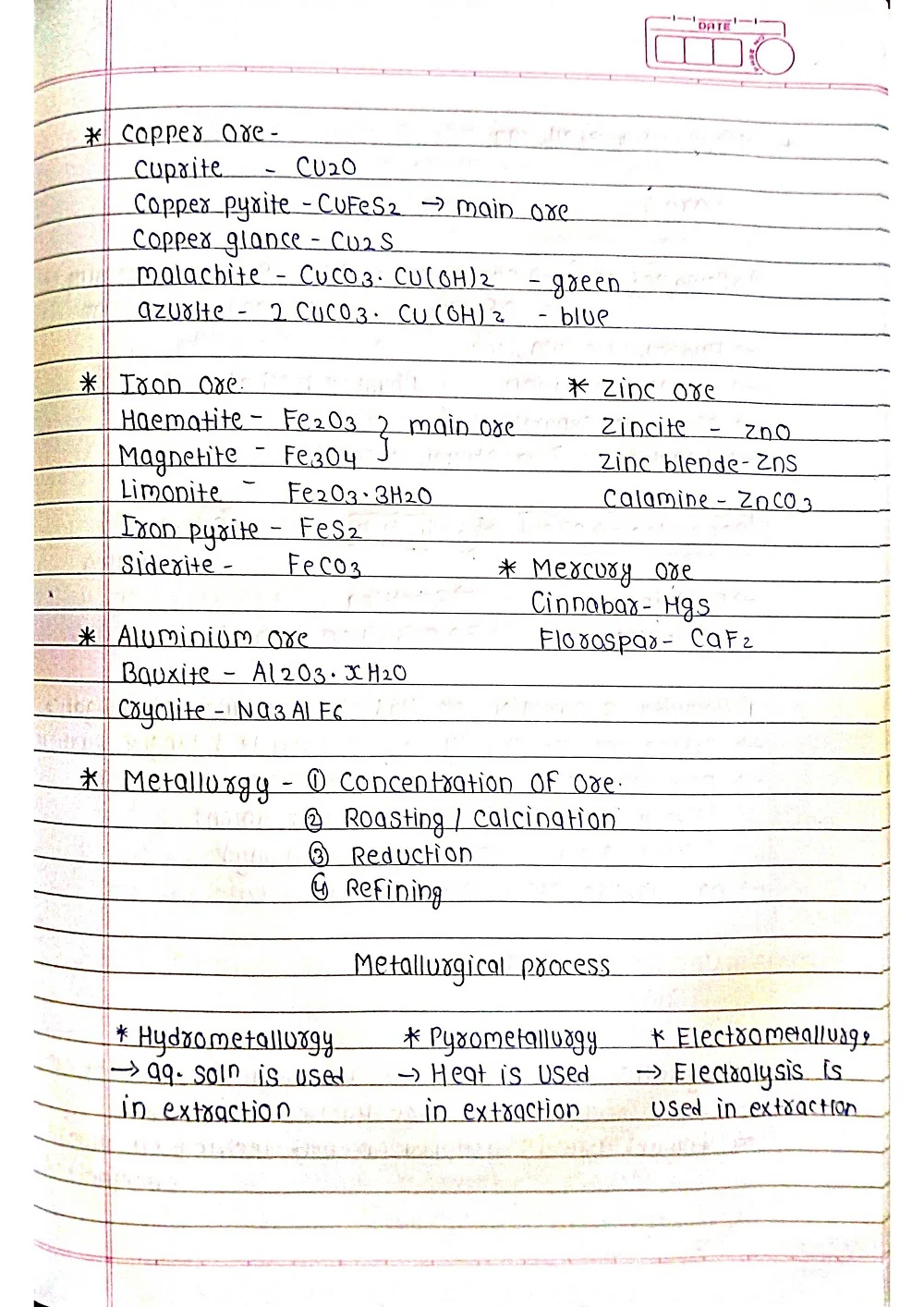 Metallurgy - Chemistry Short Notes 📚