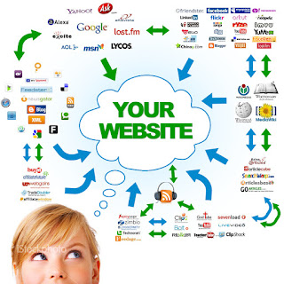 3 Cara Mendapatkan Backlink Paling Mudah