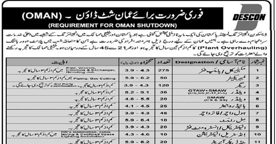 DESCON Engineering Jobs 2019