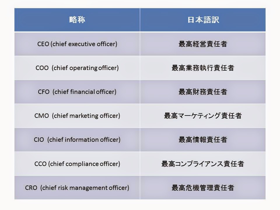 豊洲問題は やっぱり 根深い問題 ですね リーディング対策 Toeicに役立つビジネス英語表現