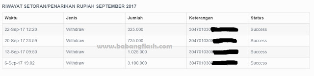 Tempat menukar Bitcoin ke Rupiah pada Bank Lokal ke rekening pribadi, serta bisa juga menukar Bitcoin ke Harga Dollar Saat Ini