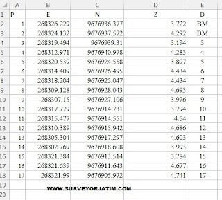 Cara mengubah data koordinat excel menjadi format text (.txt)