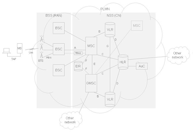 dbms architecture diagram. dbms architecture diagram.