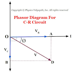 Phasor Diagram For C-R Circuit