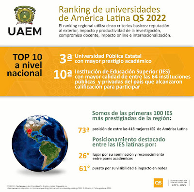 uaemex-mejor-universidad-de-mexico-2021