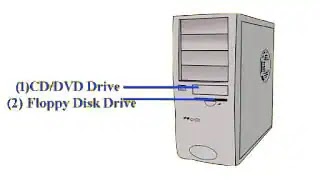 system-unit
