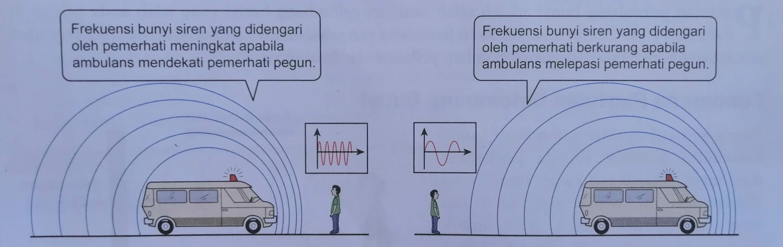 Kenyaringan dan Kelangsingan Bunyi