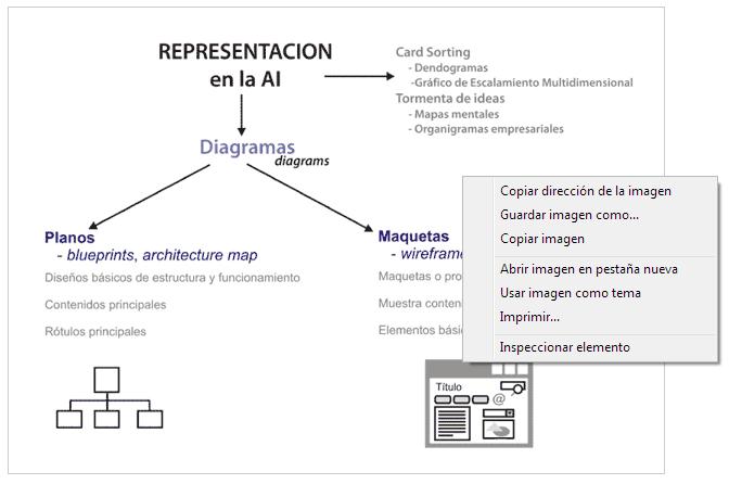 Menú contextual sobre una foto. No está la opción 'Descripción larga'