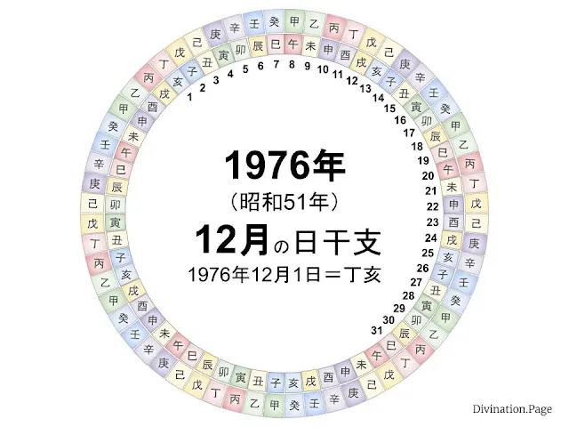 1976年（昭和51年）12月の日干支の図