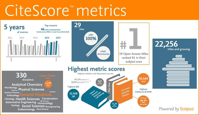 https://journalmetrics.scopus.com/?DGCID=Social_Twitter_post2&sf45681268=1