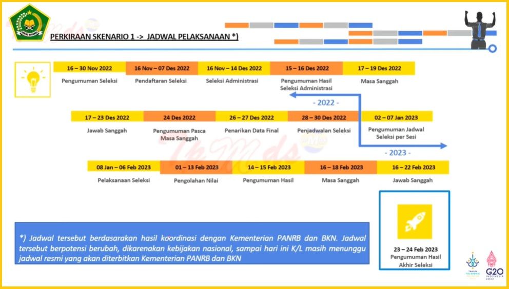 Info Rencana Jadwal Seleksi PPPK Kemenag 2022 - Belajar Tanpa Batas